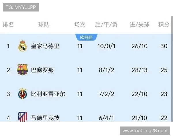 最新体育赛事精彩比分更新，焦点对决激烈上演各大赛场胜负情况一览