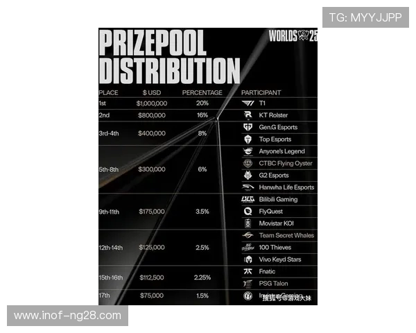 全球挑战赛最新积分榜BLG以51分稳居第一名引发关注